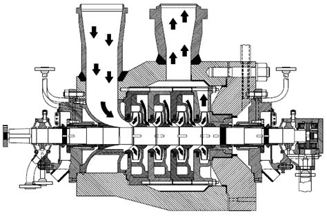 4 stage centrifugal pump|multiple stage centrifugal pumps.